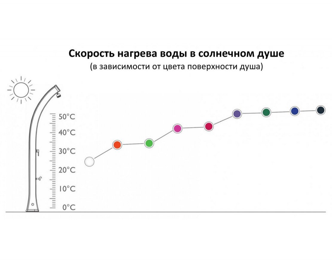 Душ солнечный Big Happy Five F 620 - вид 3