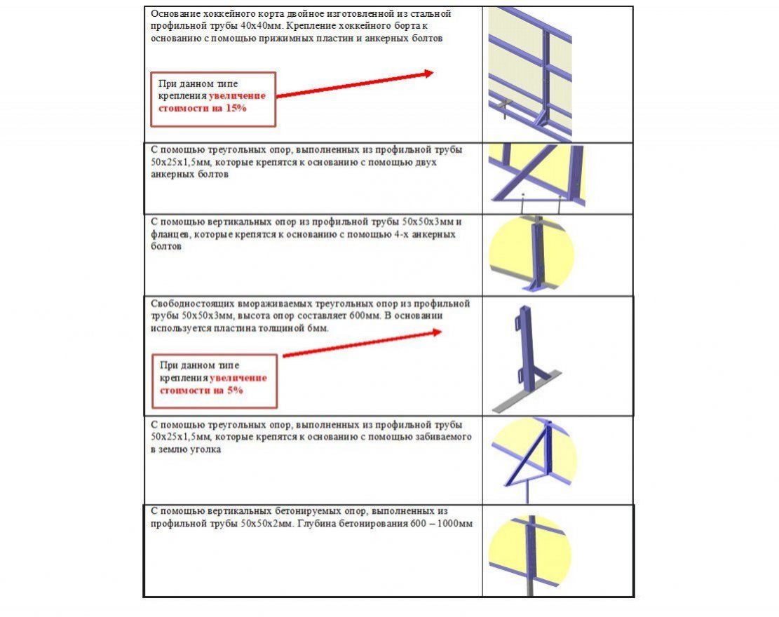 Хоккейная коробка из стеклопластика толщиной 7 мм с ограждением по периметру - вид 2
