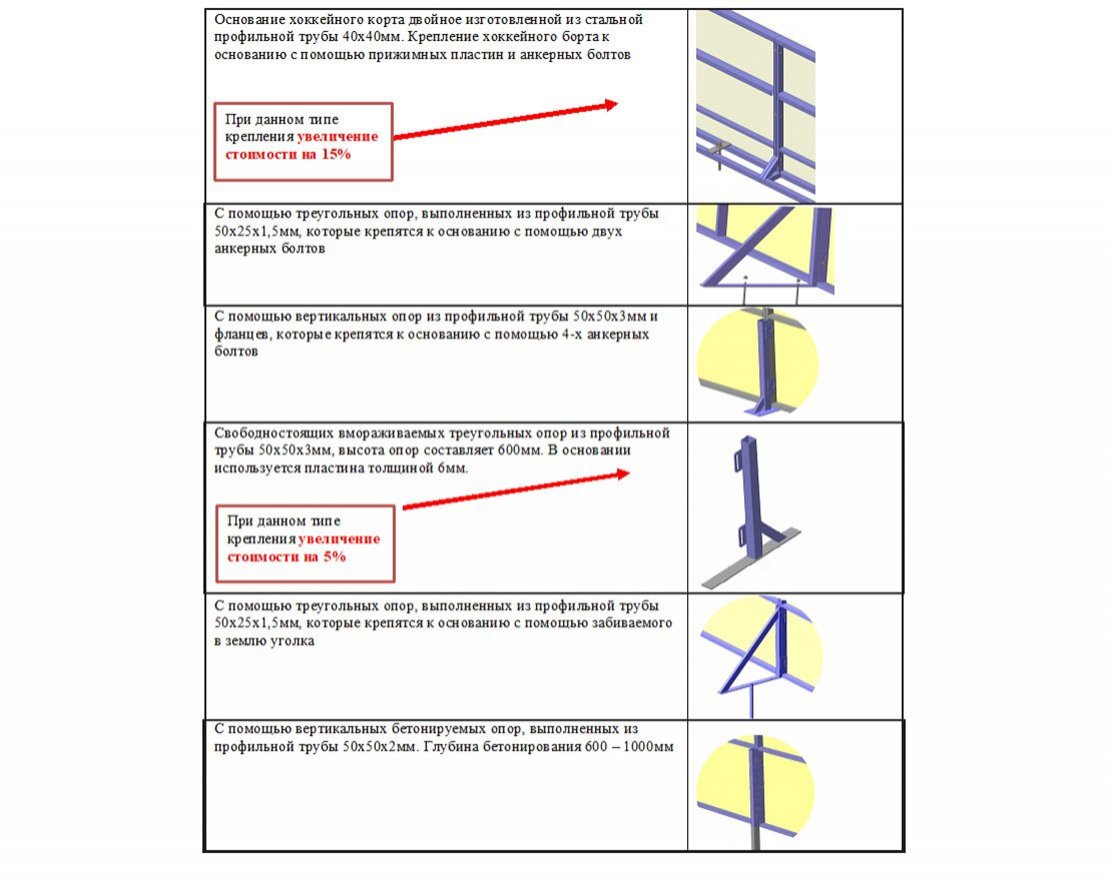 Хоккейная коробка из стеклопластика толщиной 7 мм, с высокими сетчатыми бортами, ограждение за воротами - вид 3