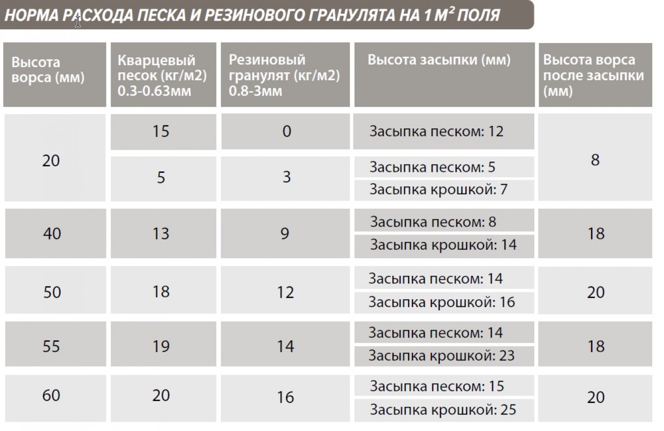 Искусственный газон спортивный EcoGrass 40/50/60 мм (2*40 м) - вид 4