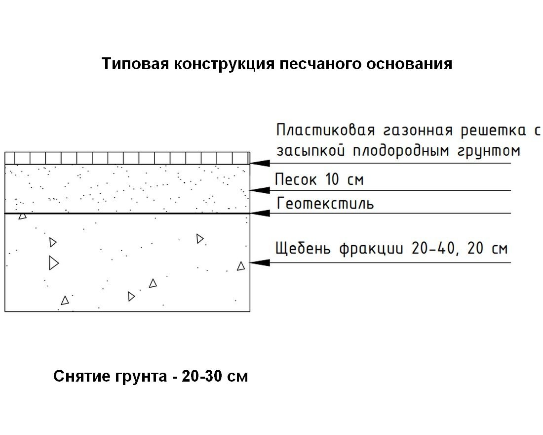 Пластиковая газонная решетка ERFOLG Green Parking зеленая - вид 4